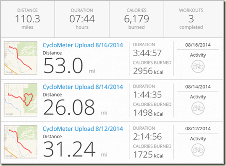 2014-08-16_weekly_stats