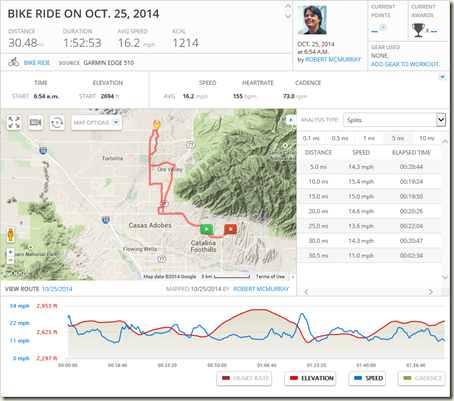 2014-10-25
