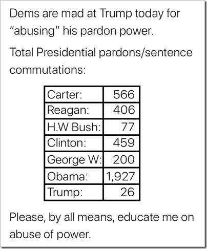 Presidential-Pardon-Statistics