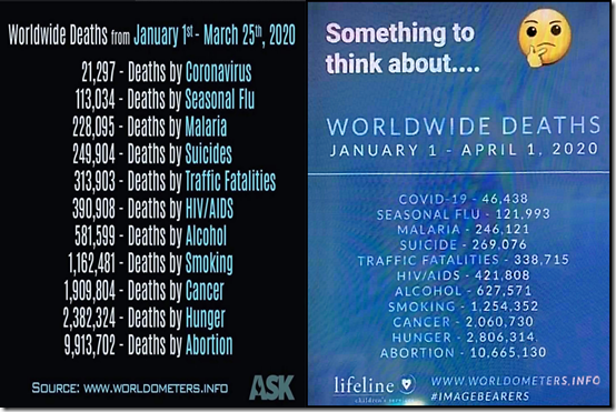 Worldwide-Deaths