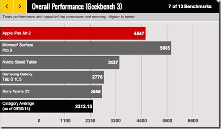 surface-versus-ipad-versus-the-world