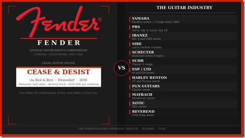 Fender-versus-the-Guitar-Industry